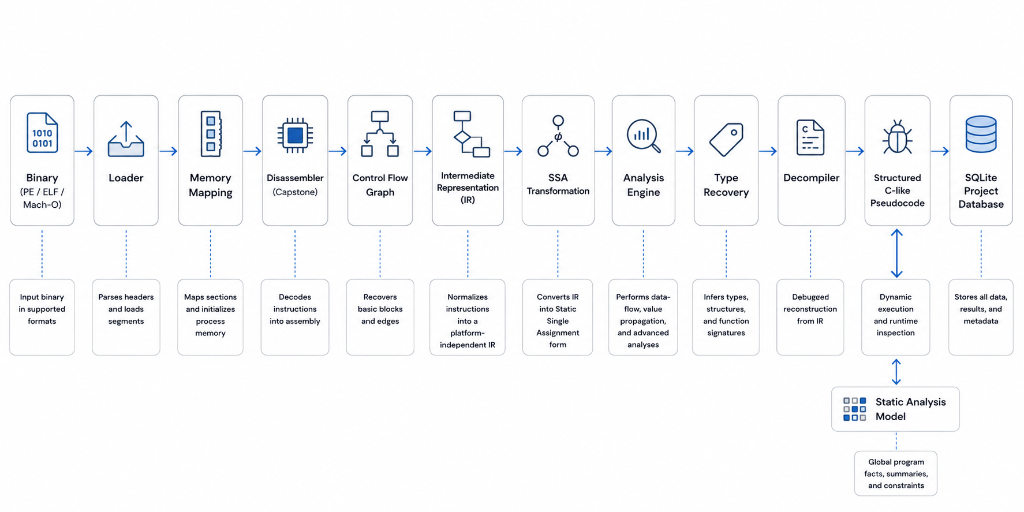 Analysis Pipeline